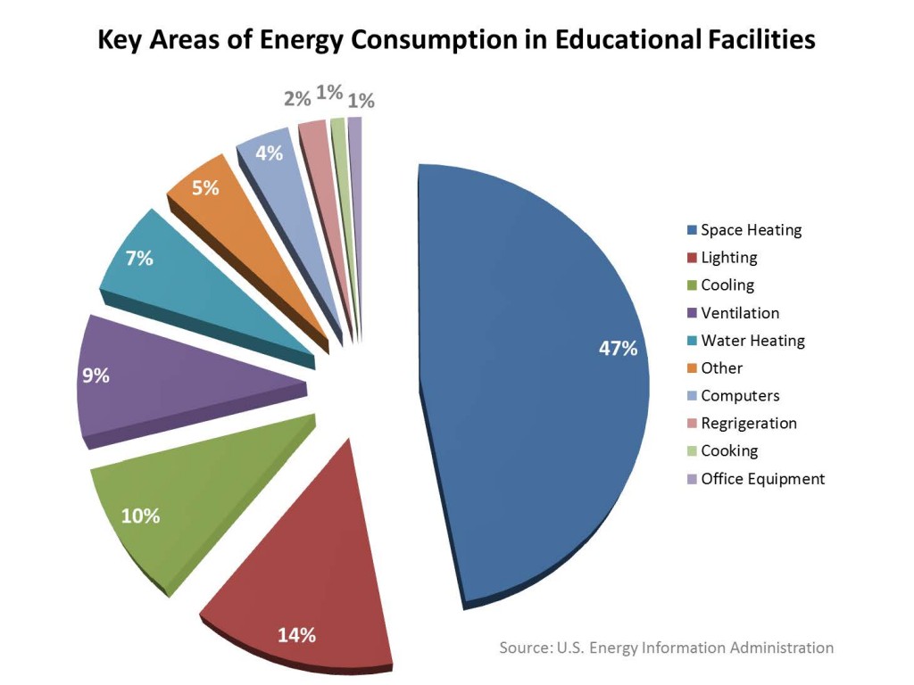 School Finance Series Better Ways to Spend Your School’s Money