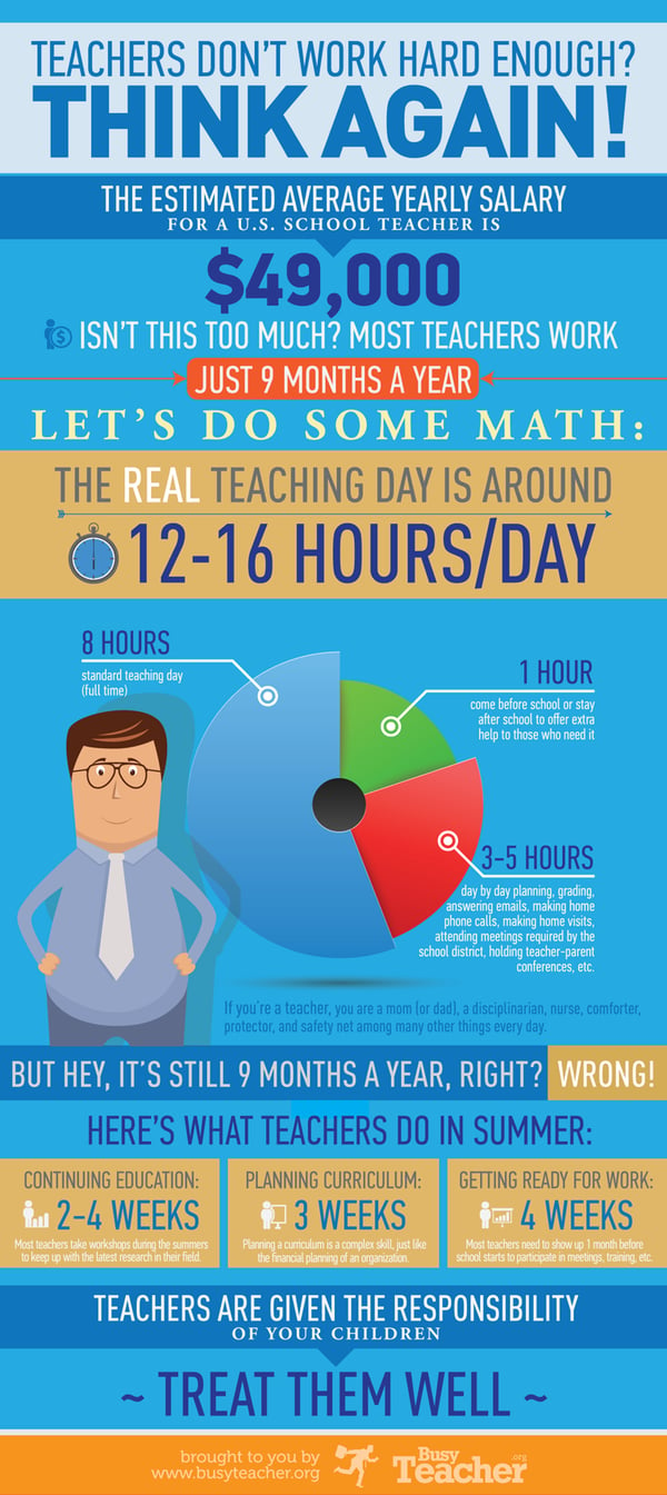 An infographic showing how much teachers earn and work. 