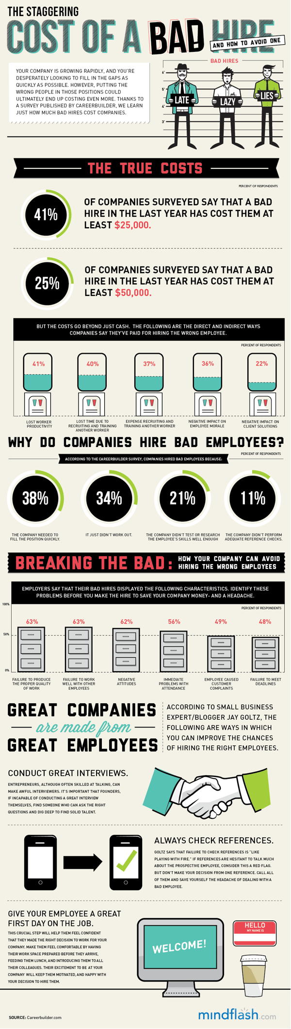 Infographic showing the cost of a bad hire
