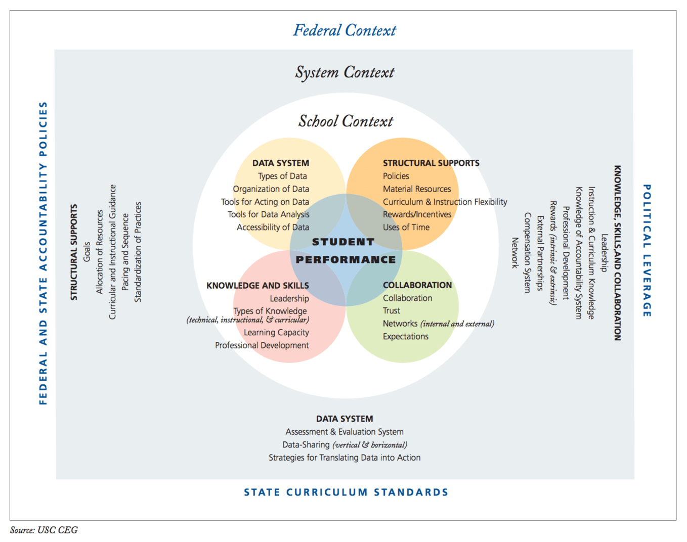 school leadership data