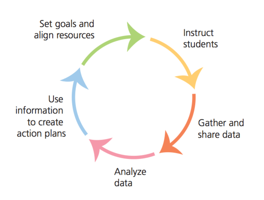 school leadership data