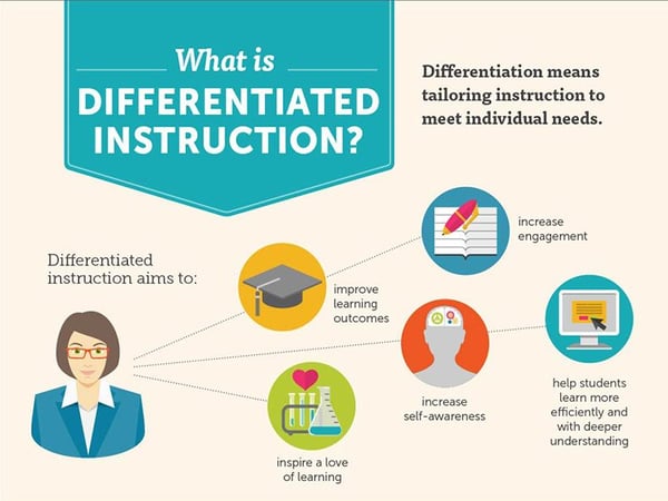 differentiated-instruction for esl learning