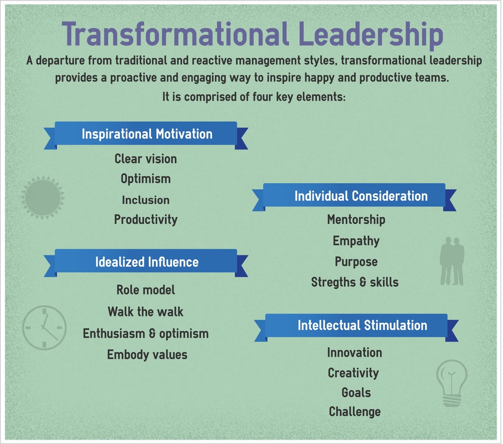 Selection Transactional Leadership Styles In Education St Louis MO