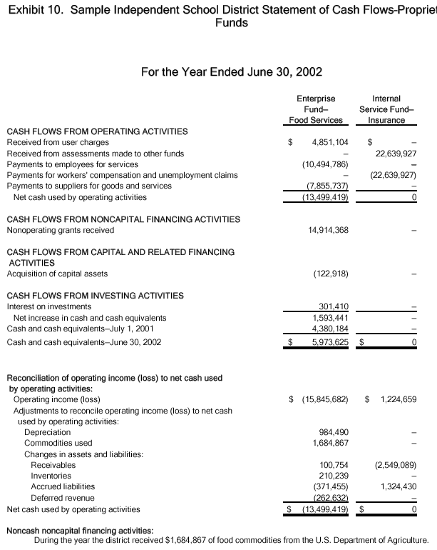 Financial MANAGEMENT FUNCTIONS OF THE SCHOOL PRINCIPAL