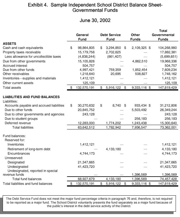 school financial report sample