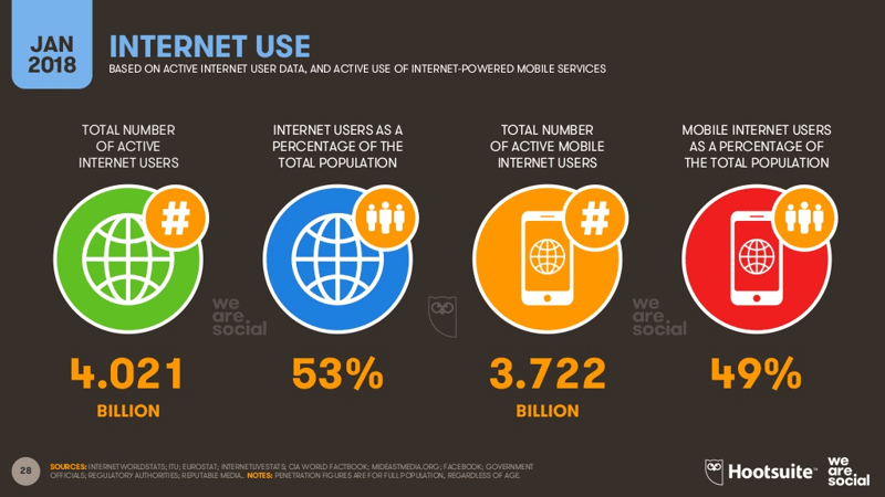 internet-use