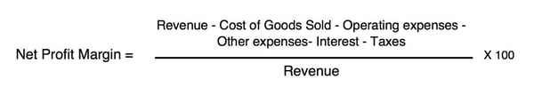 net_profit_margin_0618