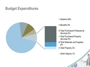 school-budget-sample-6-638